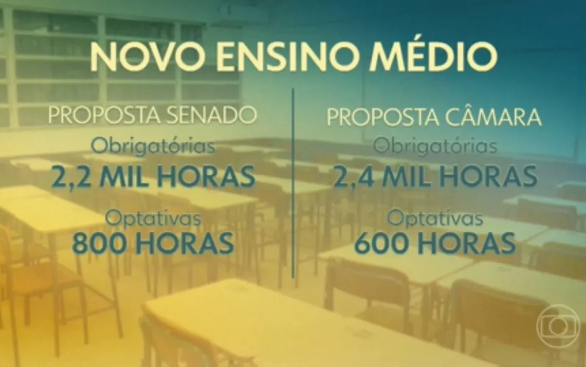 ensino secundário, educação média, segundo grau;