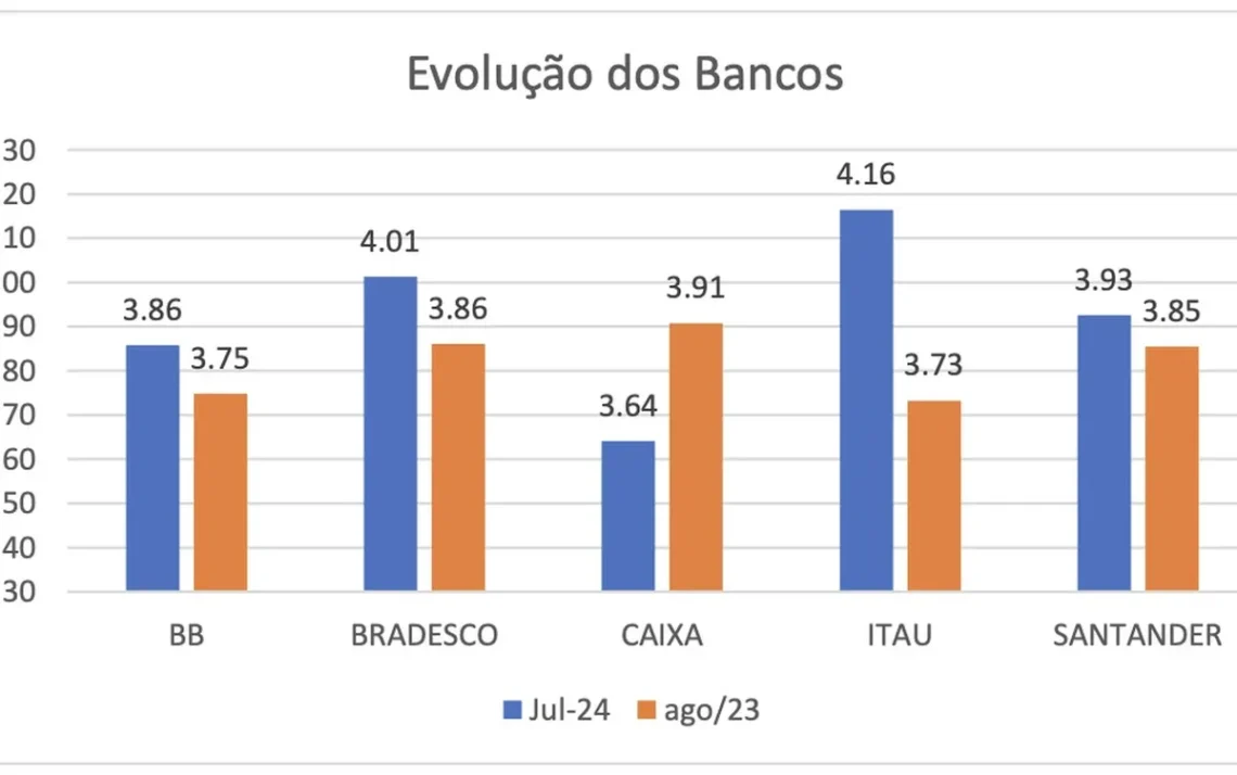 serviços, assistance, suporte;