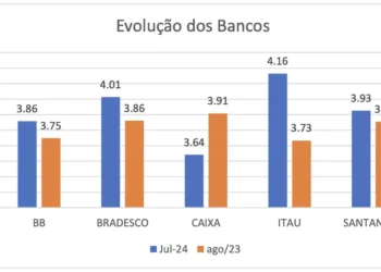 serviços, assistance, suporte;